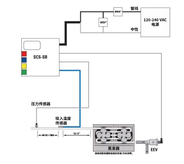 派克漢尼汾 | 送您一條錦囊妙計，輕松掌控過熱度！