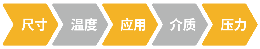 派克漢尼汾: 如何為您的應(yīng)用選擇合適的液壓快換接頭？