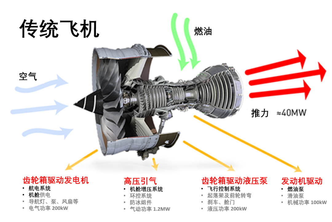 派克漢尼汾PARKER: 固態功率控制器助力未來飛行
