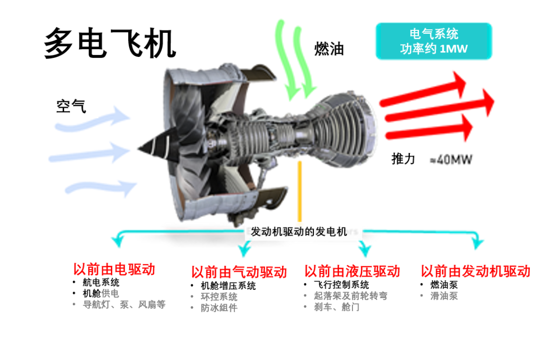 派克漢尼汾PARKER: 固態功率控制器助力未來飛行