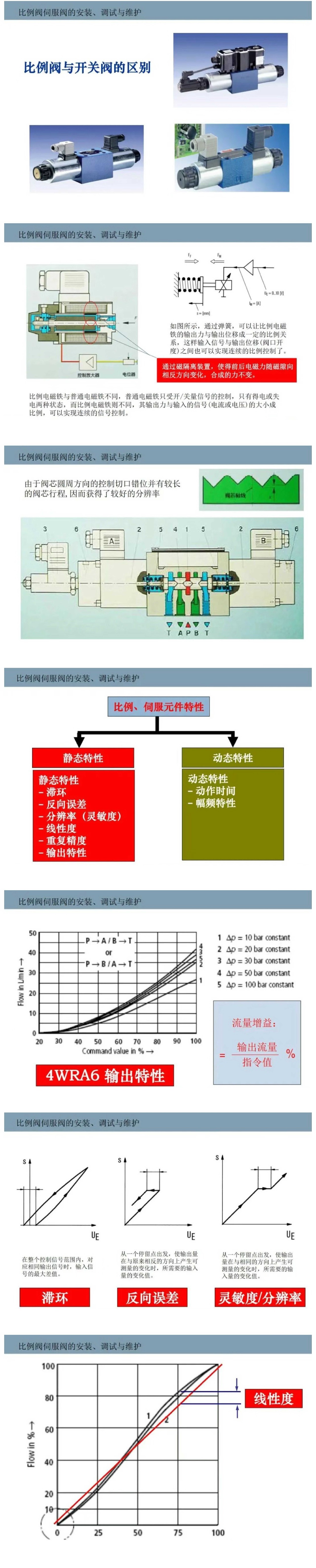 比例閥/伺服閥基礎知識以及安裝、調試與維護