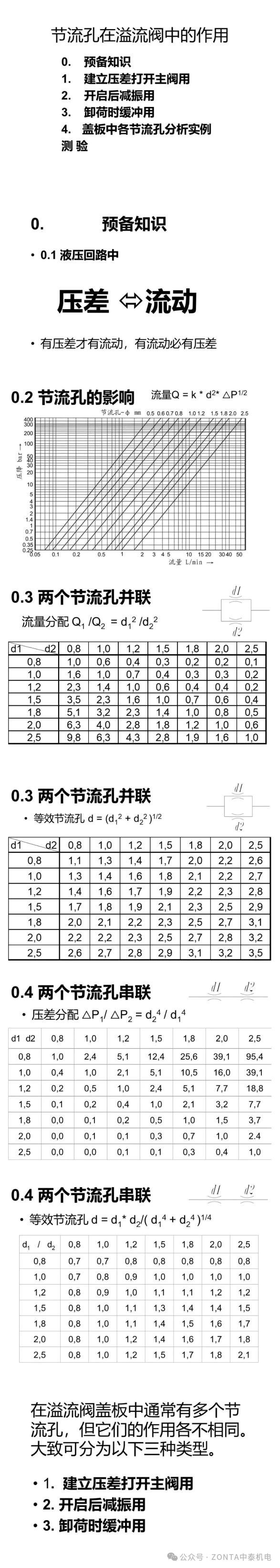 液壓系統中節流閥和溢流閥的作用