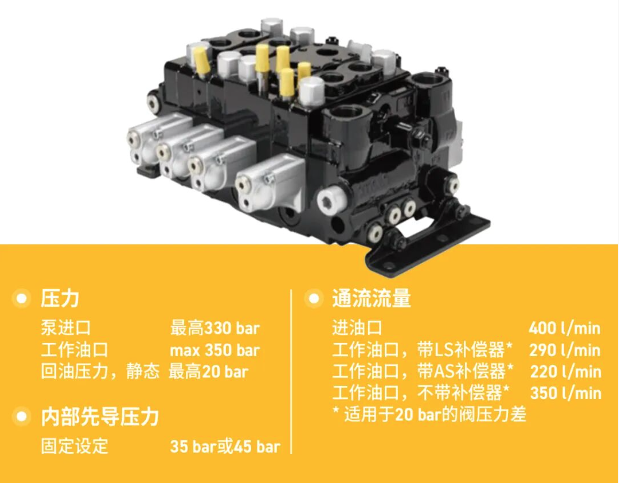 派克解決方案：純電重型叉車全套方案